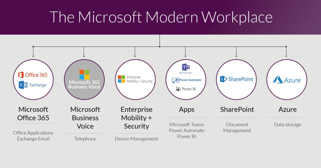 Microsoft Modern Workplace Components