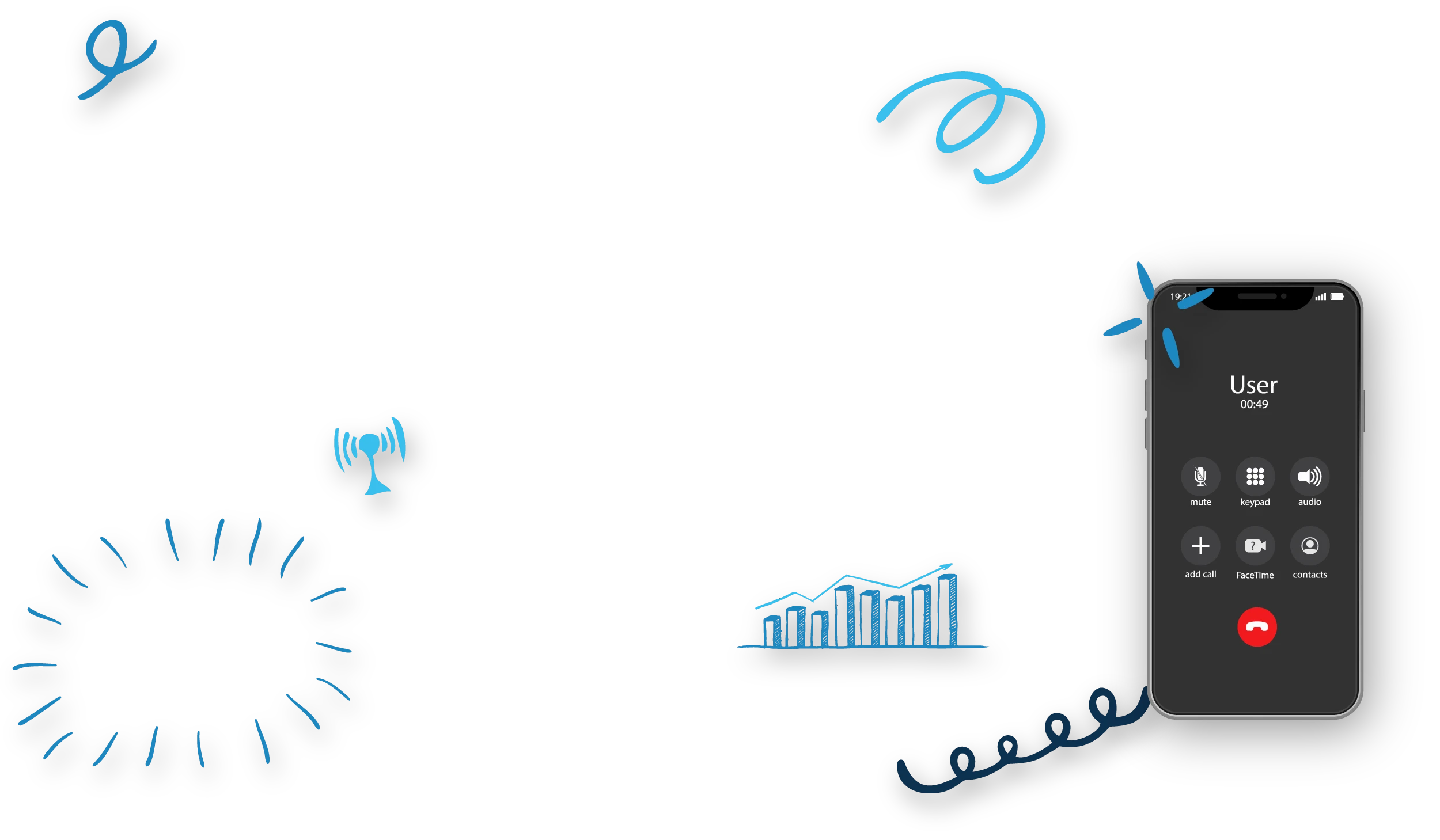 Managed communications